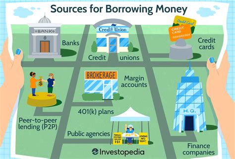 how to borrow money from overseas banks